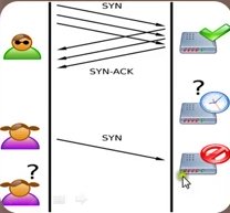 Ethical-Hacking-Tutorials-DoS-Attack